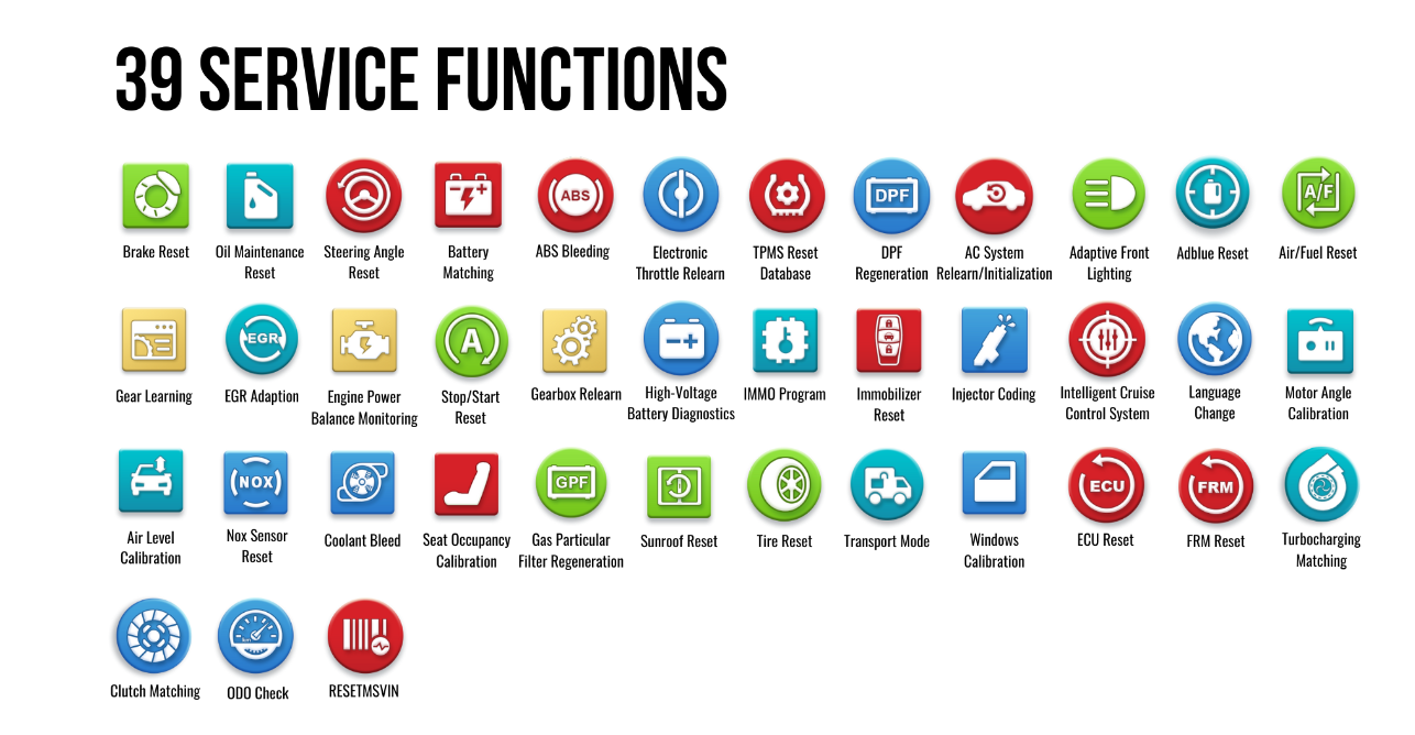 PRO SE SPECIAL FUNCTION
